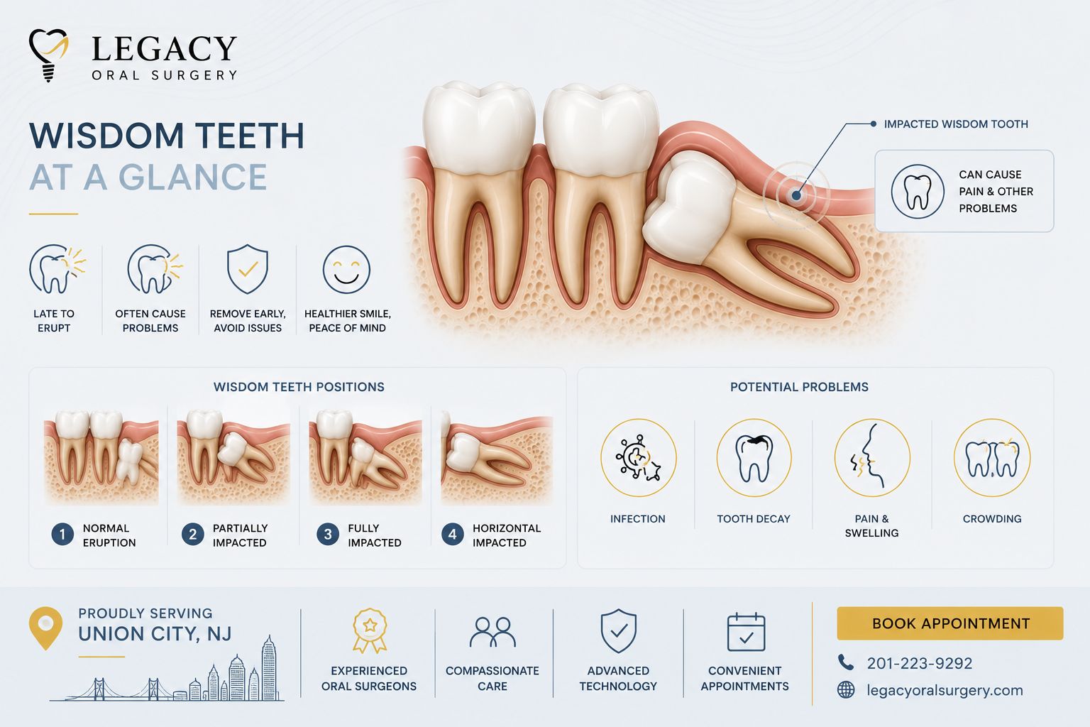 Wisdom teeth removal consultation at Legacy Oral Surgery Union City NJ