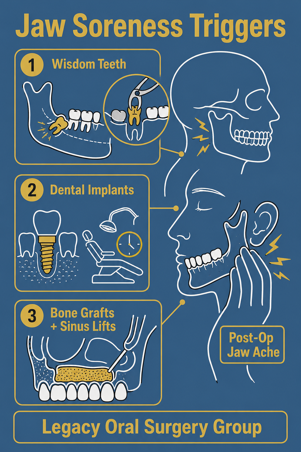 Infographic on causes of jaw soreness after dental procedures
